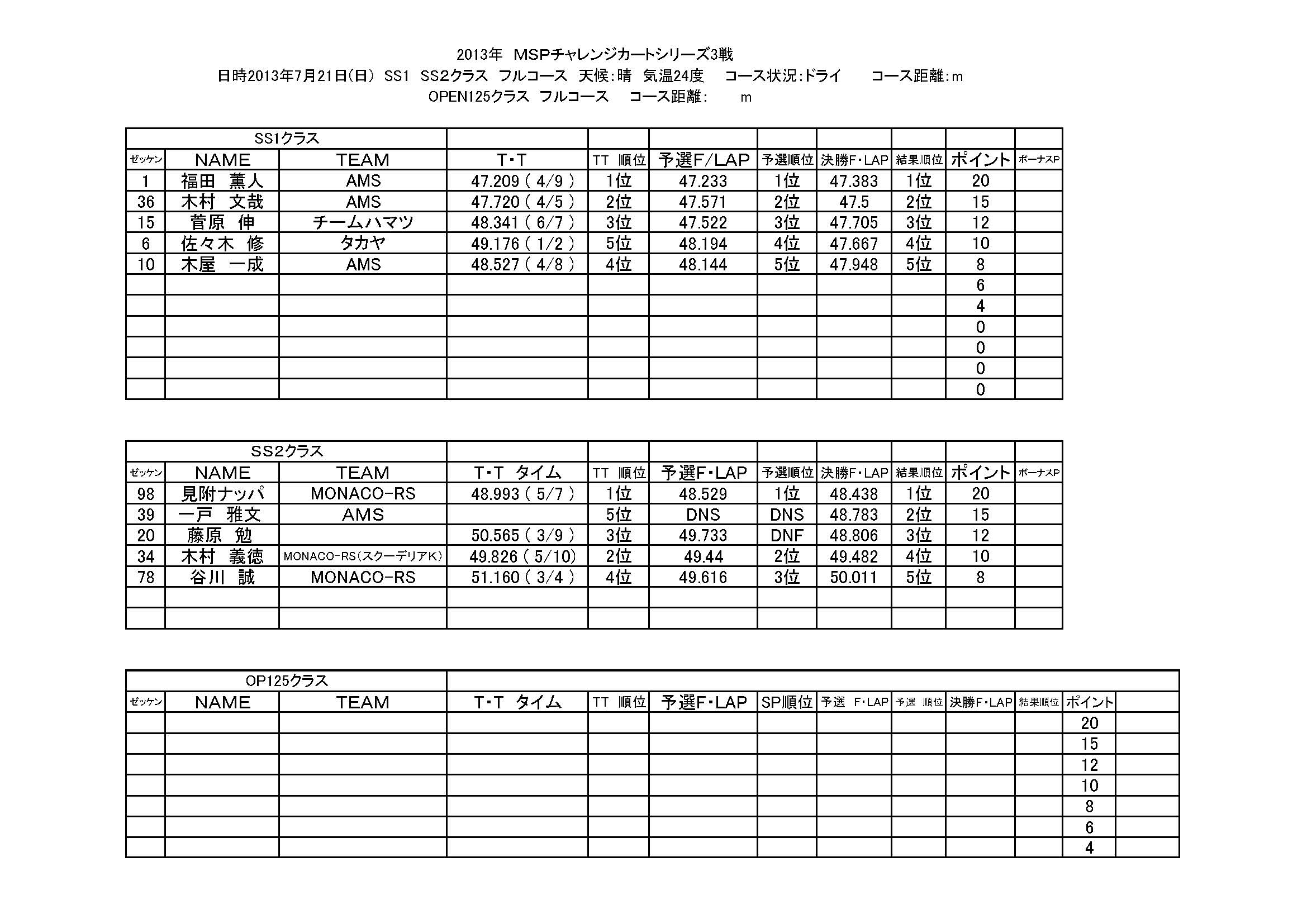 2013年　MSPチャレンジカートシリーズ3戦